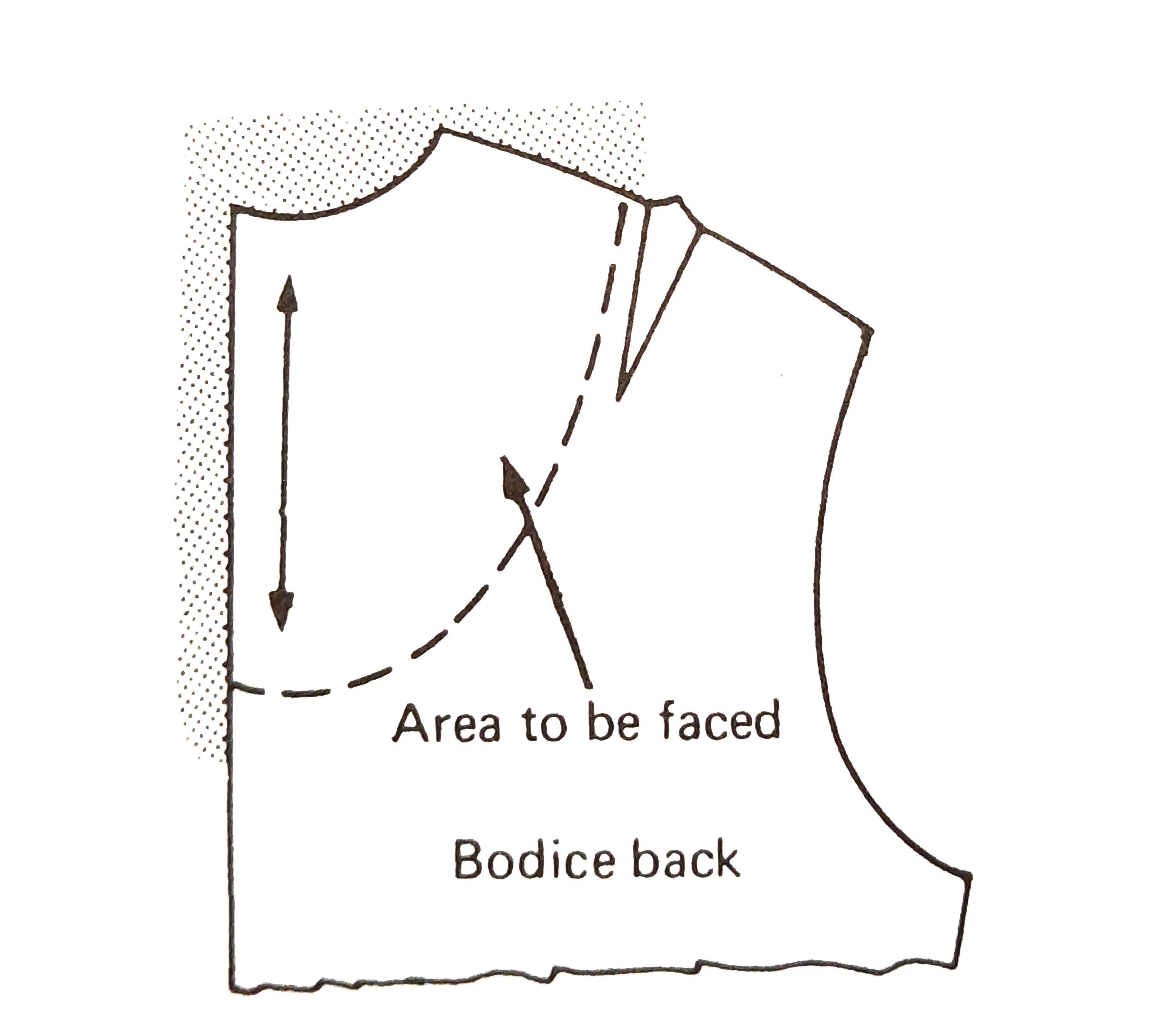 Lesson 1: Intro. Printable Slopers. - Online Sewing courses| Best ...